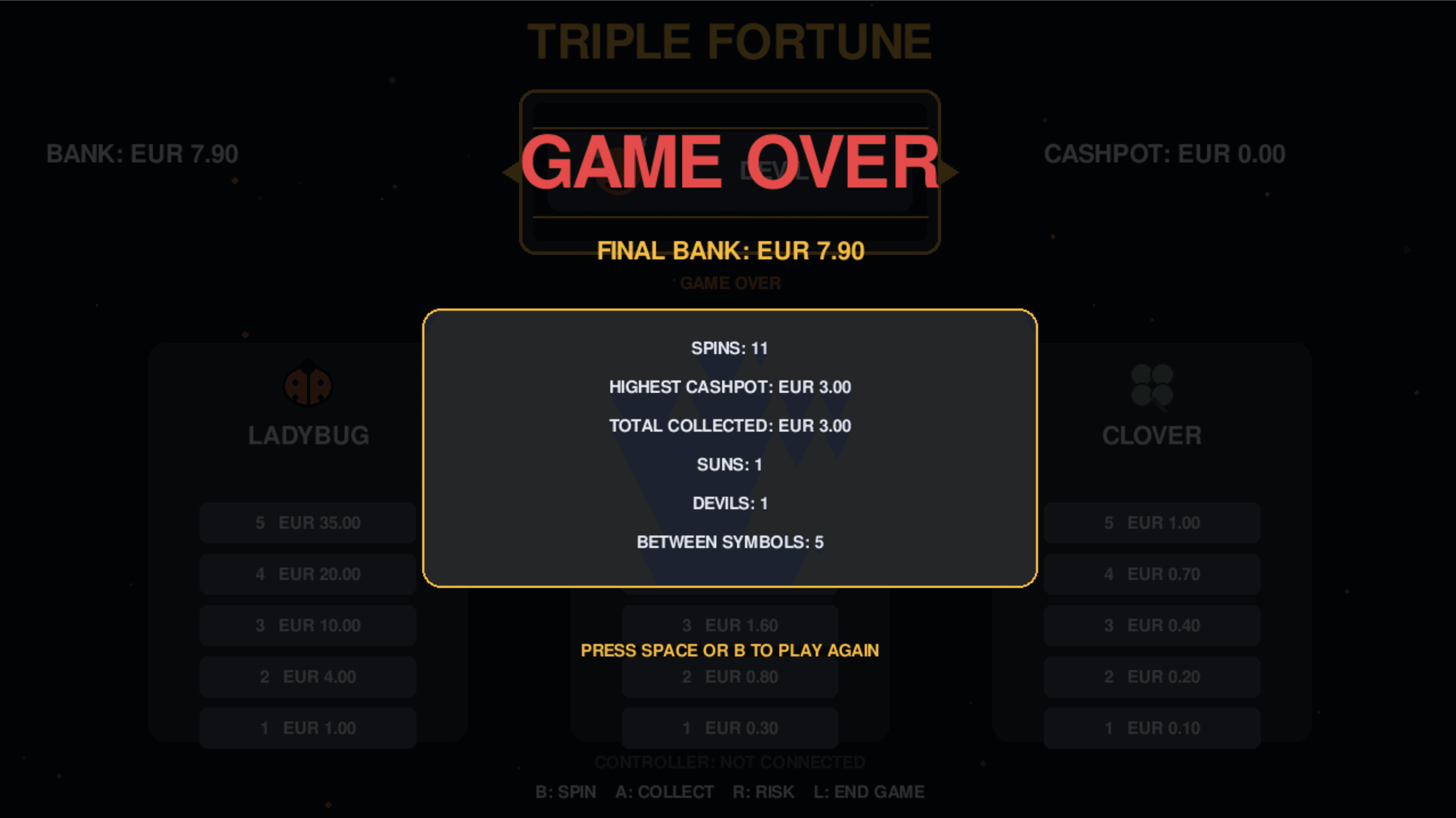 Triple Fortune game over screen with session statistics.